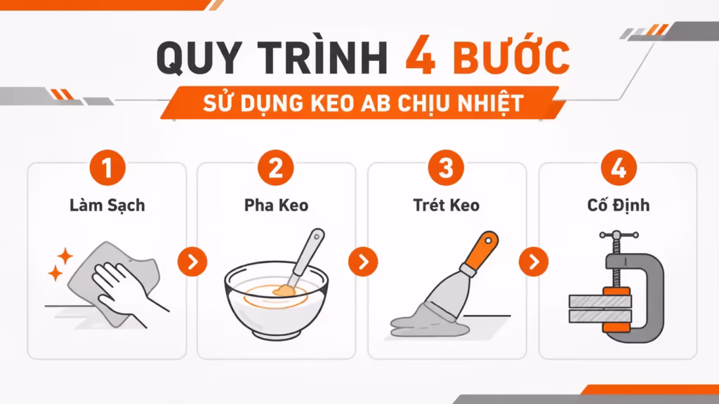Hướng dẫn sử dụng keo AB chịu nhiệt đúng kỹ thuật
